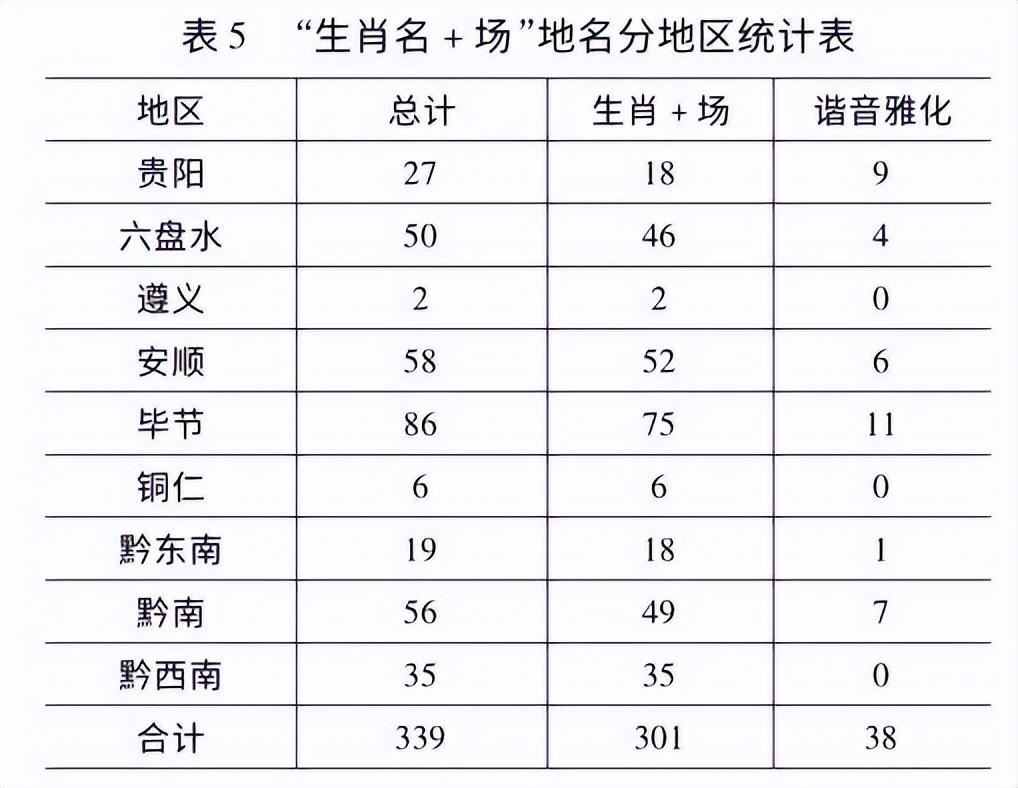 十二生肖地名与黔集市文化