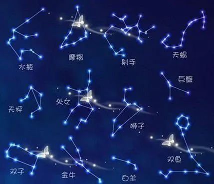 如何制作星盘（一）：星座与时间