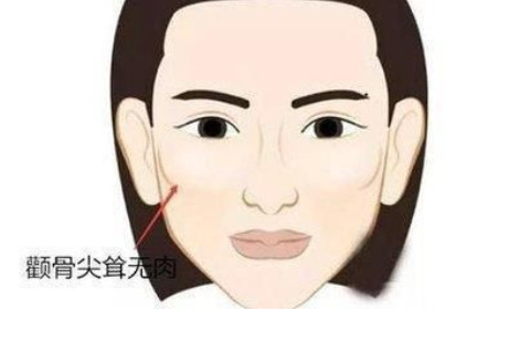 颧骨高的女人好不好 颧骨高代表了什么