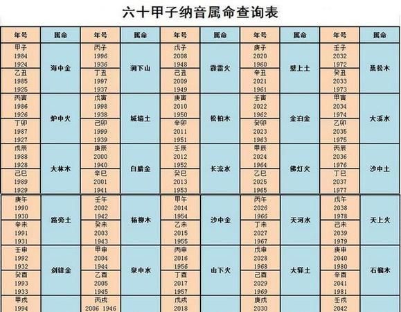 生辰八字五行缺查询表,出生时间查五行免费