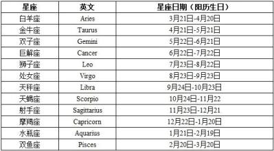 星座是按阴历算的还是按阳历算的？