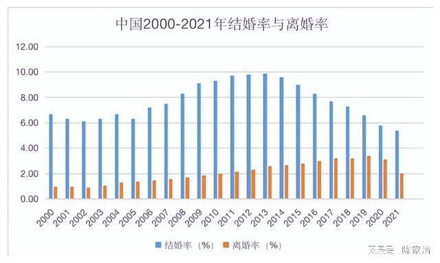 被打死的狗已经死了，但被打死的婚姻仍旧活着