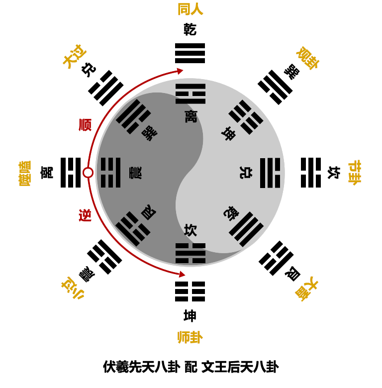 发现阴阳八卦的神秘真相五、文王后天八卦是怎么来的？