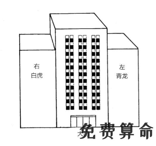 建筑风水学四象 中国建筑风水学实例