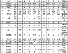 八字时柱神煞解析,八字神煞将星在时柱(四柱神煞时柱)