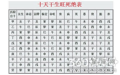 八字时柱神煞解析,八字神煞将星在时柱(四柱神煞时柱)