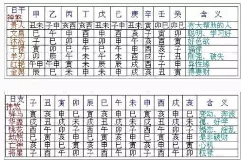 八字时柱神煞解析,八字神煞将星在时柱(四柱神煞时柱)