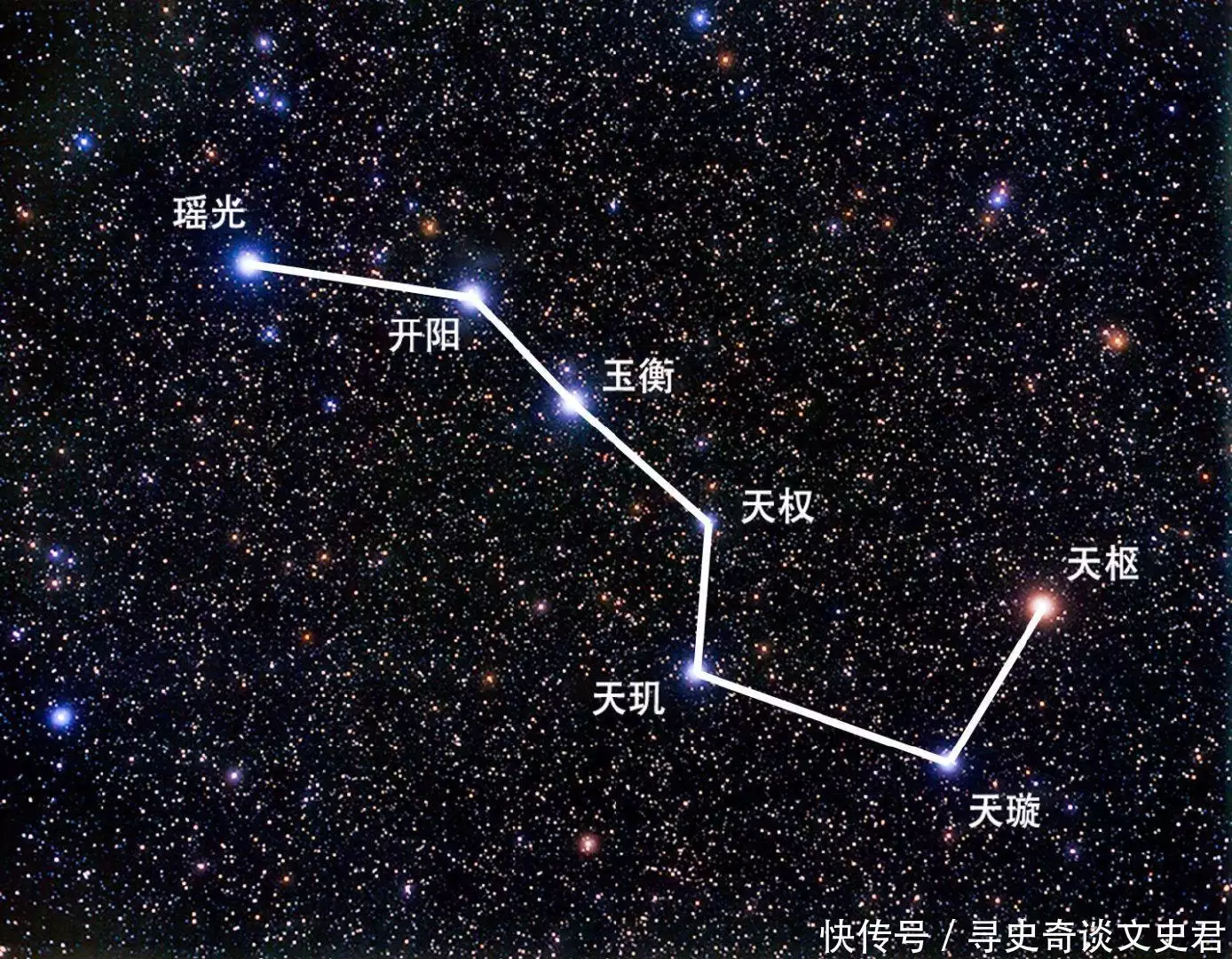 北斗七星和北极星都是什么星星？它们之间有什么联系？