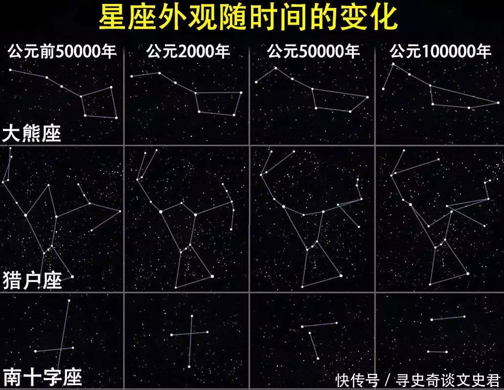 北斗七星和北极星都是什么星星？它们之间有什么联系？