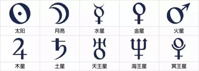 个人星盘查询与解析