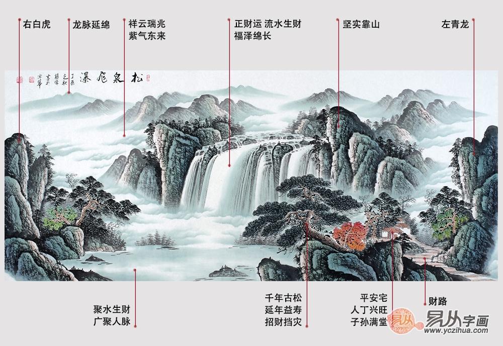 一些风水好寓意佳的最适合办公室挂的风水字画，一起来选选吧！