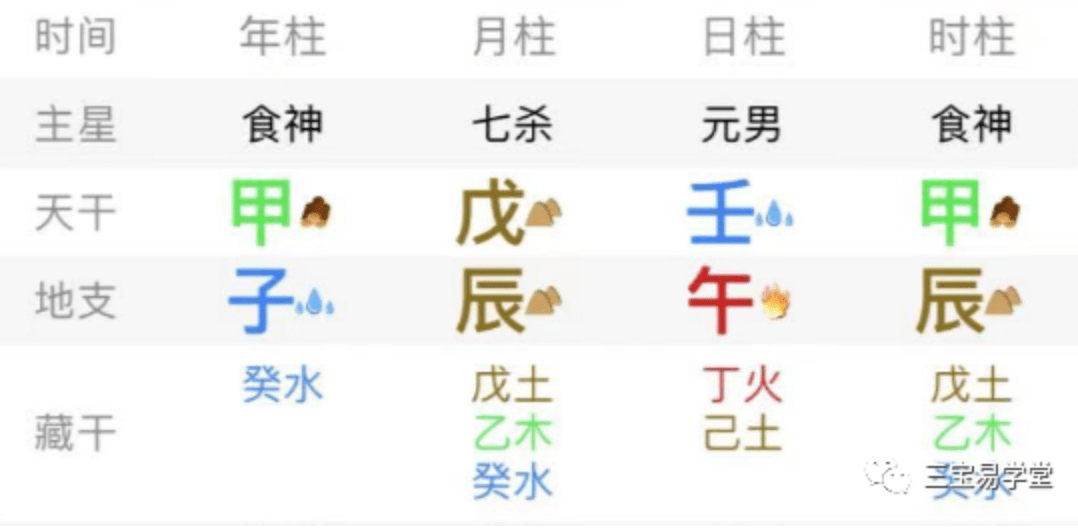 八字中，如何推算出命宫