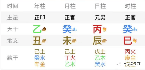 八字中，如何推算出命宫