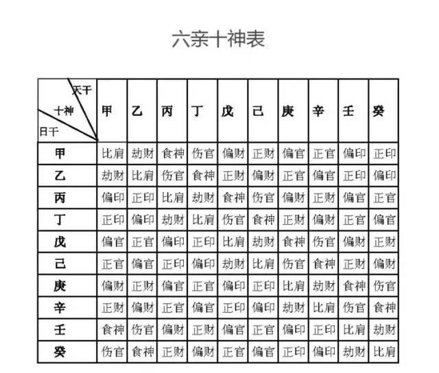 八字算命十神——七杀食神伤官