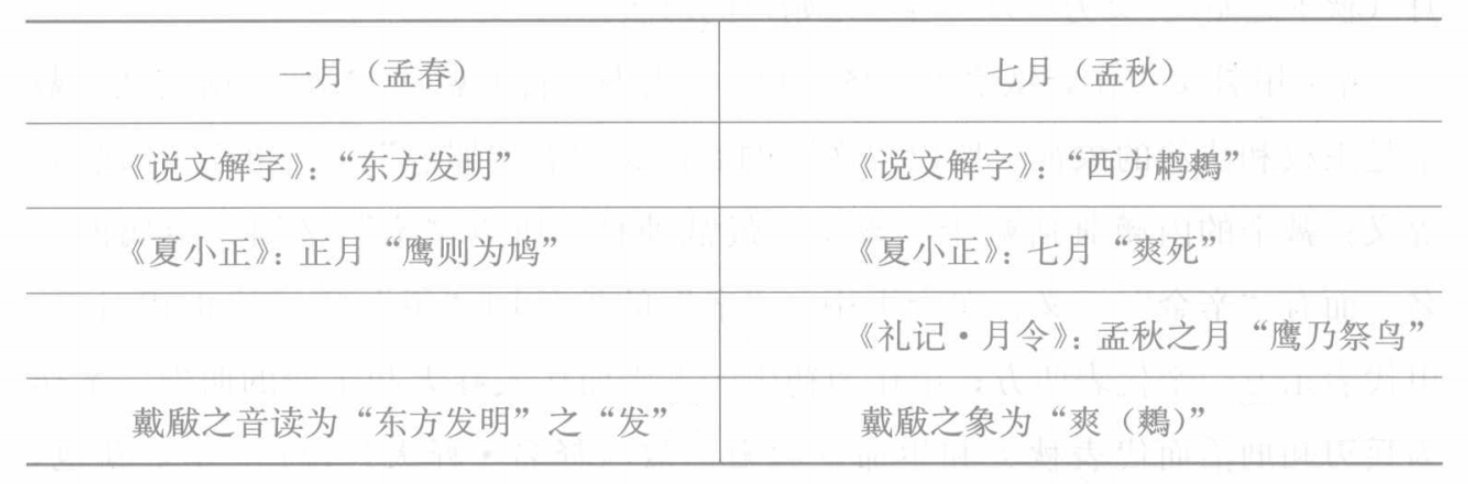 “甲乙丙丁戊己庚辛壬癸”，十天干的来源和意思，你知道多少？