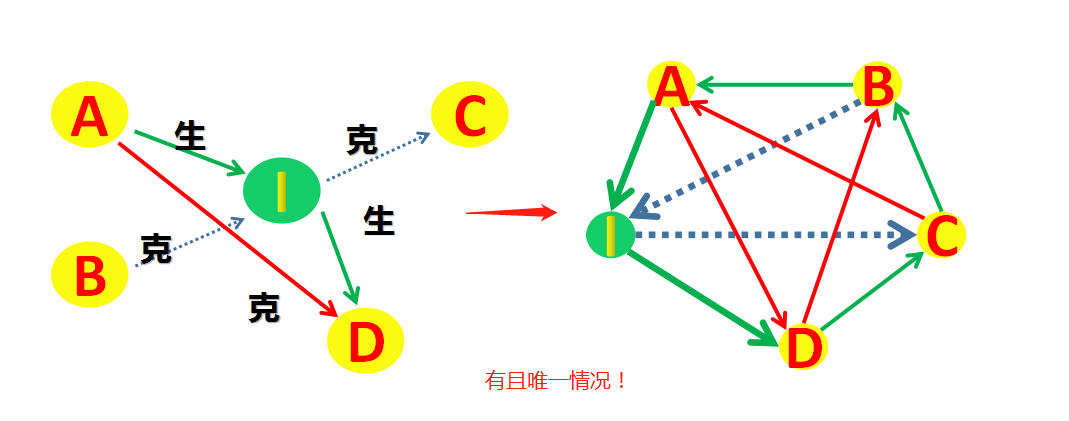 八卦与五行的关系