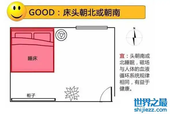 床头千万不能朝向哪里 床头千万不能朝东