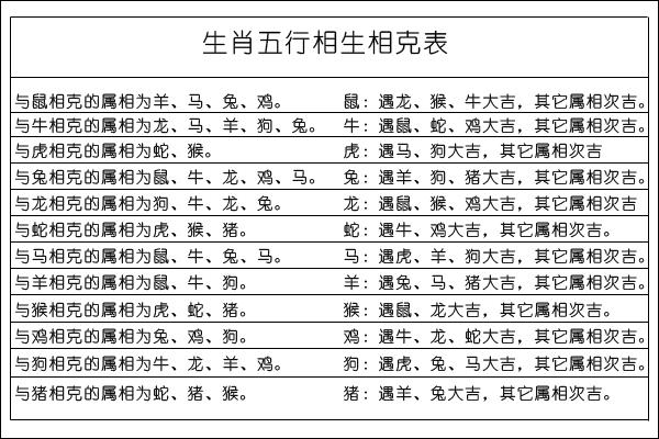 「揭秘玄学」聊聊那些你不知道的五行相生相克知识