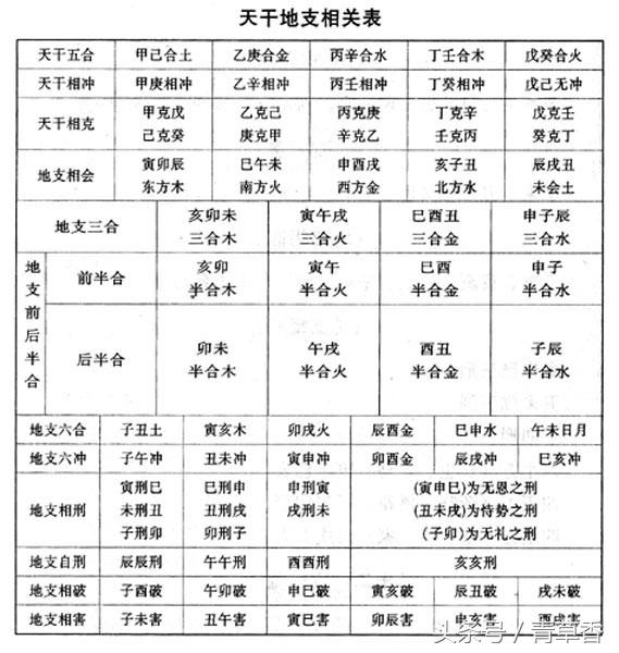 在线八字预测结婚时间,免费生辰八字结婚吉日查询