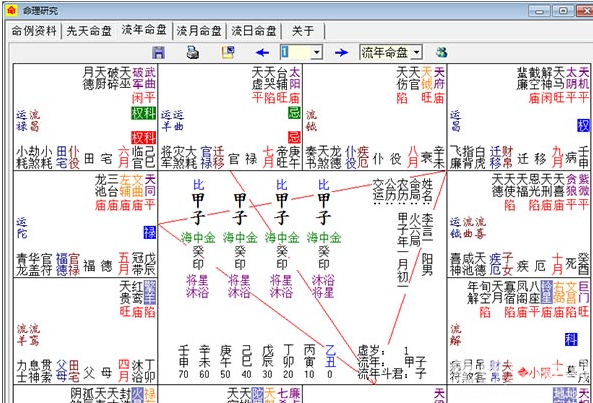 紫微斗数看配偶，配偶如何认识