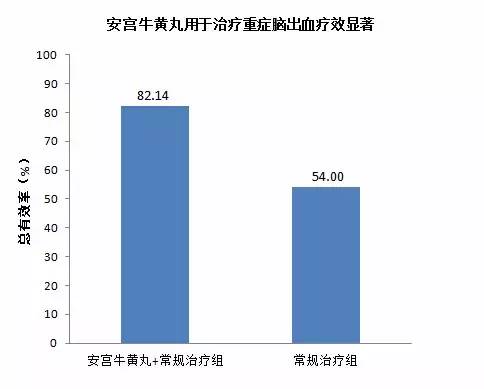 心脑血管健康收藏丨为什么霜降要服食安宫牛黄丸？