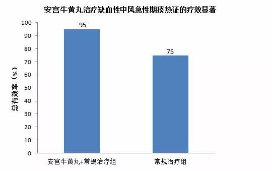 心脑血管健康收藏丨为什么霜降要服食安宫牛黄丸？