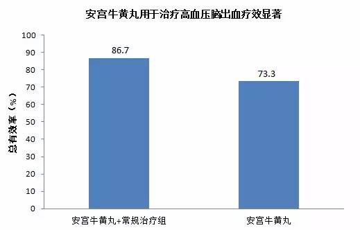 心脑血管健康收藏丨为什么霜降要服食安宫牛黄丸？