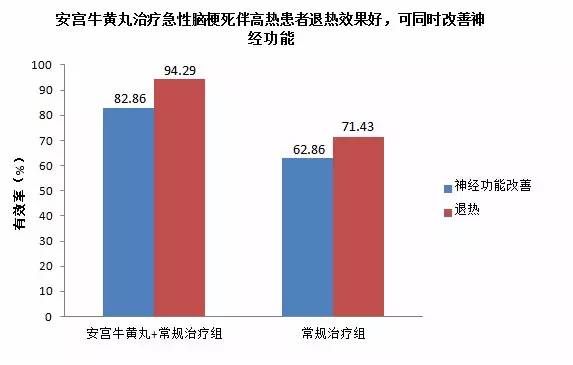 心脑血管健康收藏丨为什么霜降要服食安宫牛黄丸？