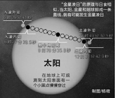 今日上午现“金星凌日”天象 错过需再等百年