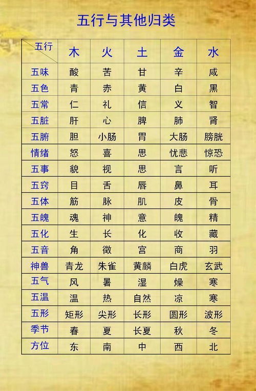 怎么查自己生辰八字，如何知道自己生辰八字 ？？