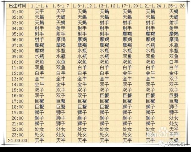 7月29日上升是什么星座，7月29日出生的狮子座很弱