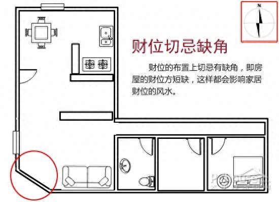 风水影响你的运势！不信来看看