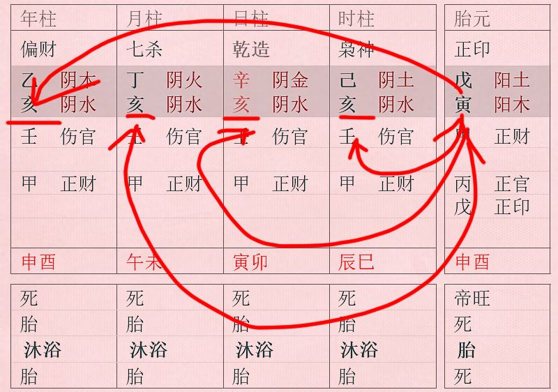 四柱八字免费算财运?八字四柱算命免费测八字