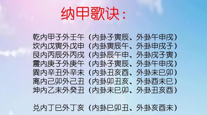 如何将六十甲子纳入八卦之中，浑天甲子歌诀记忆规律分析