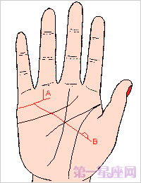 最全手相婚姻线图解大全