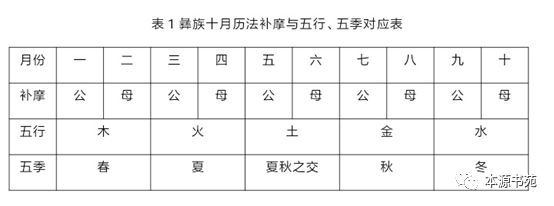 阴阳五行、八卦、干支、二十四节气与中医学术理论