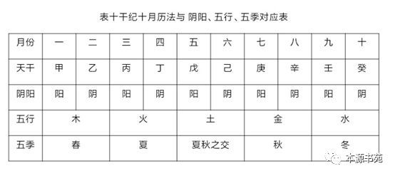 阴阳五行、八卦、干支、二十四节气与中医学术理论