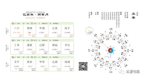 阴阳五行、八卦、干支、二十四节气与中医学术理论