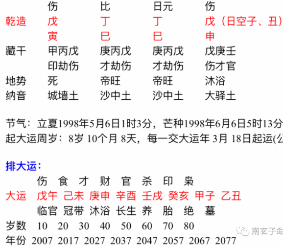 命带羊刃，凶祸的根源