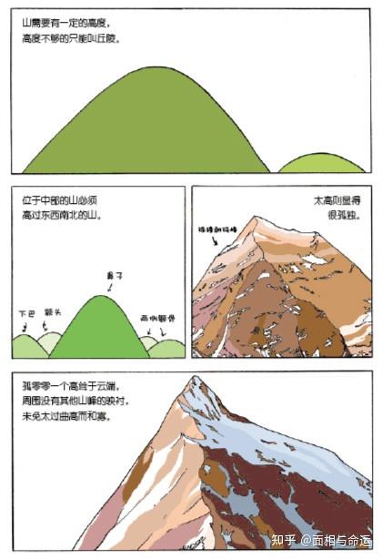 相 | 看脸读心-4鼻子代表自己