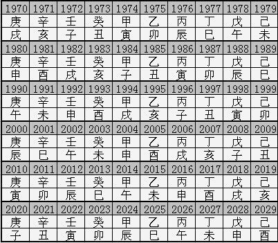 八字基本知识篇--吐血奉献