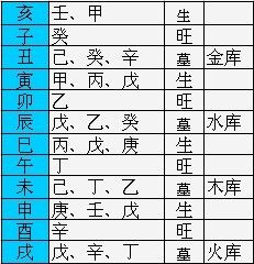 八字基本知识篇--吐血奉献