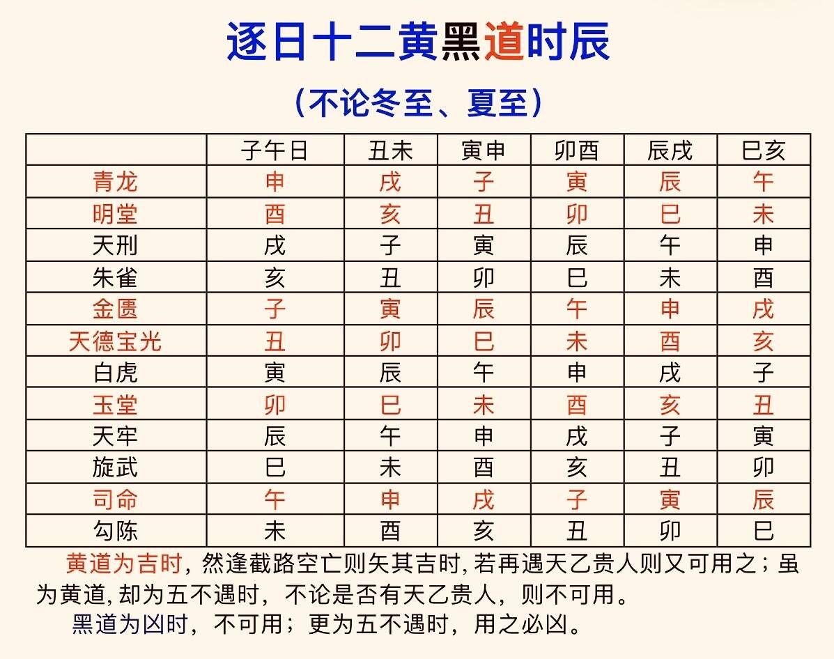 道远诀黄道吉日吉时择法收藏