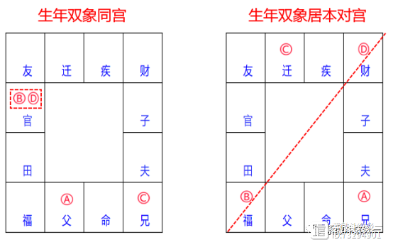 北派四化紫微斗数：象法篇（四）