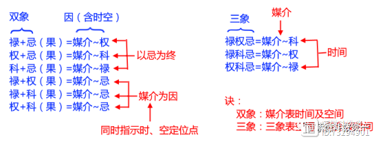 北派四化紫微斗数：象法篇（四）