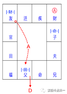 北派四化紫微斗数：象法篇（四）