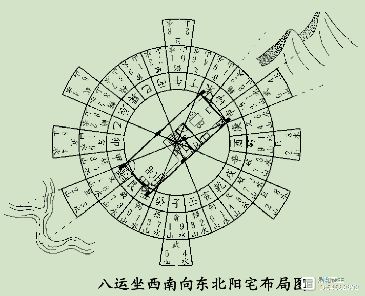 尹锋：玄空六法风水解析 （十三）