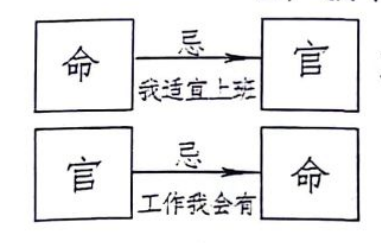 紫微斗数进阶 | 许铨仁高级班音频课文字整理（第37集）