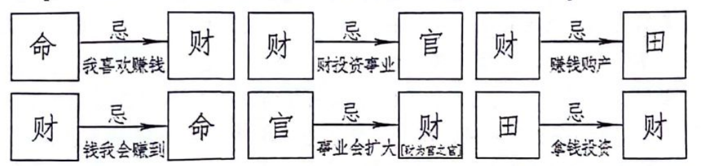 紫微斗数进阶 | 许铨仁高级班音频课文字整理（第37集）