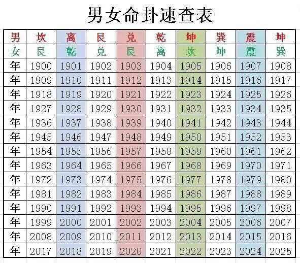 九星临宅要重视，合理趋避在当时